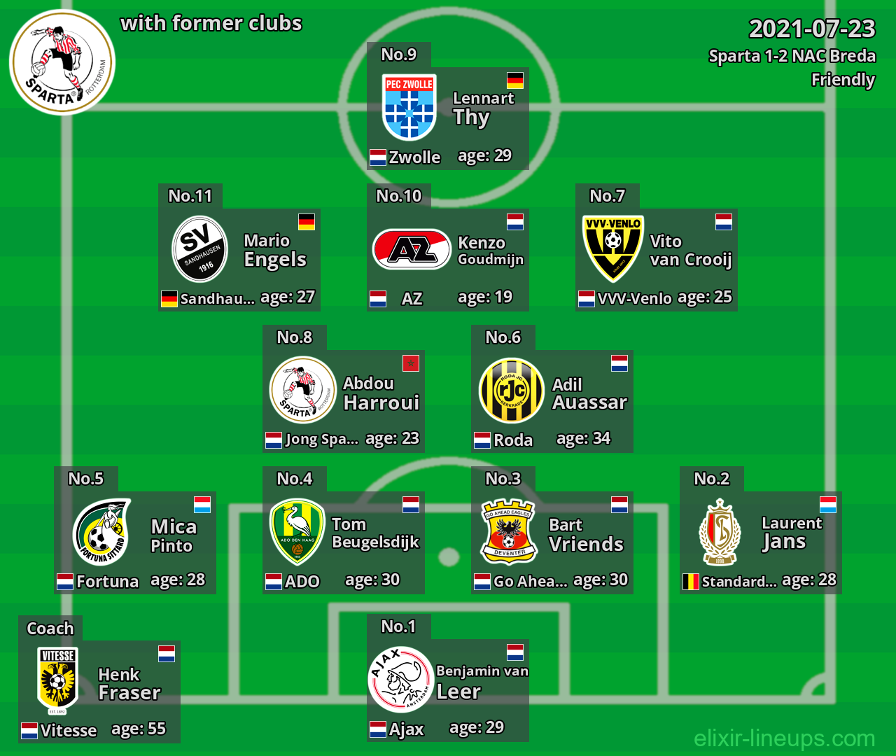 Sparta with latter clubs 2021-07-23