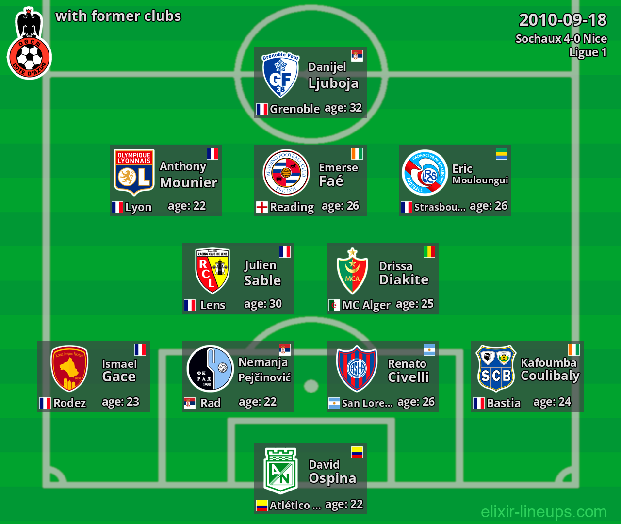 Nice with latter clubs 2010-09-18