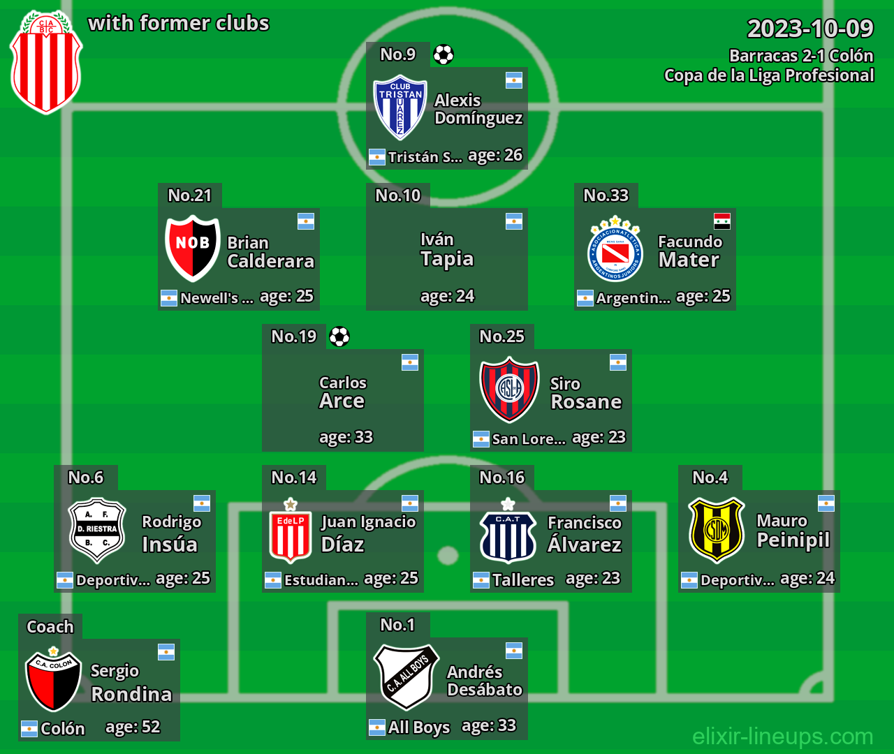 Barracas with former clubs 2023-10-09