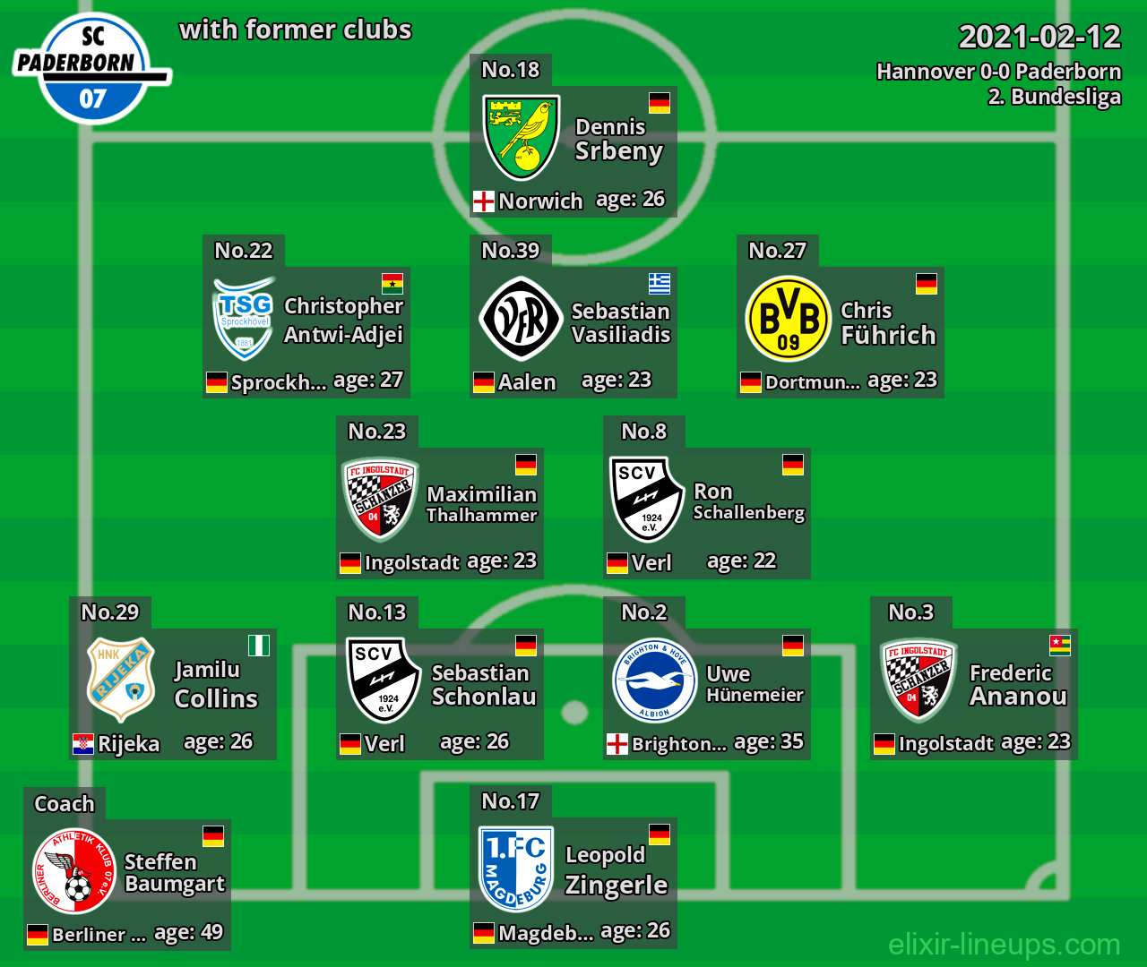 Paderborn with former clubs 2021-02-12