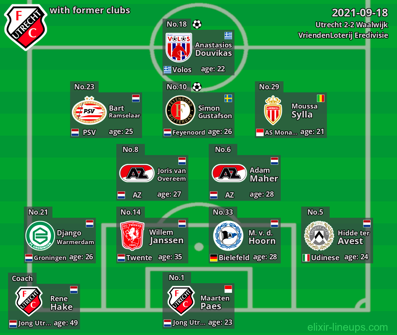 Utrecht with latter clubs 2021-09-18