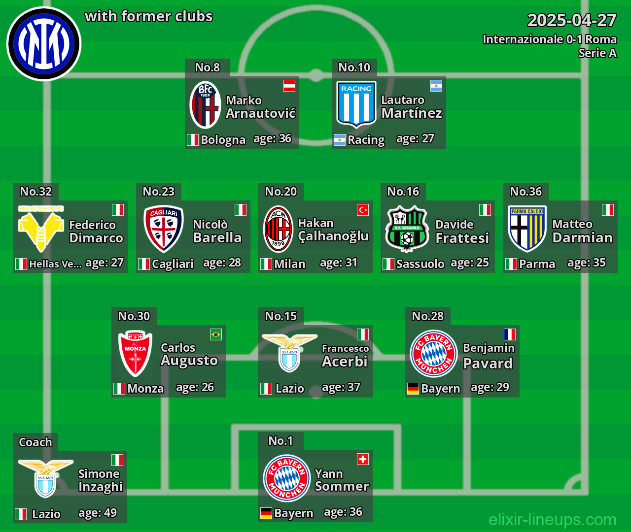 Internazionale with former clubs 2025-04-27