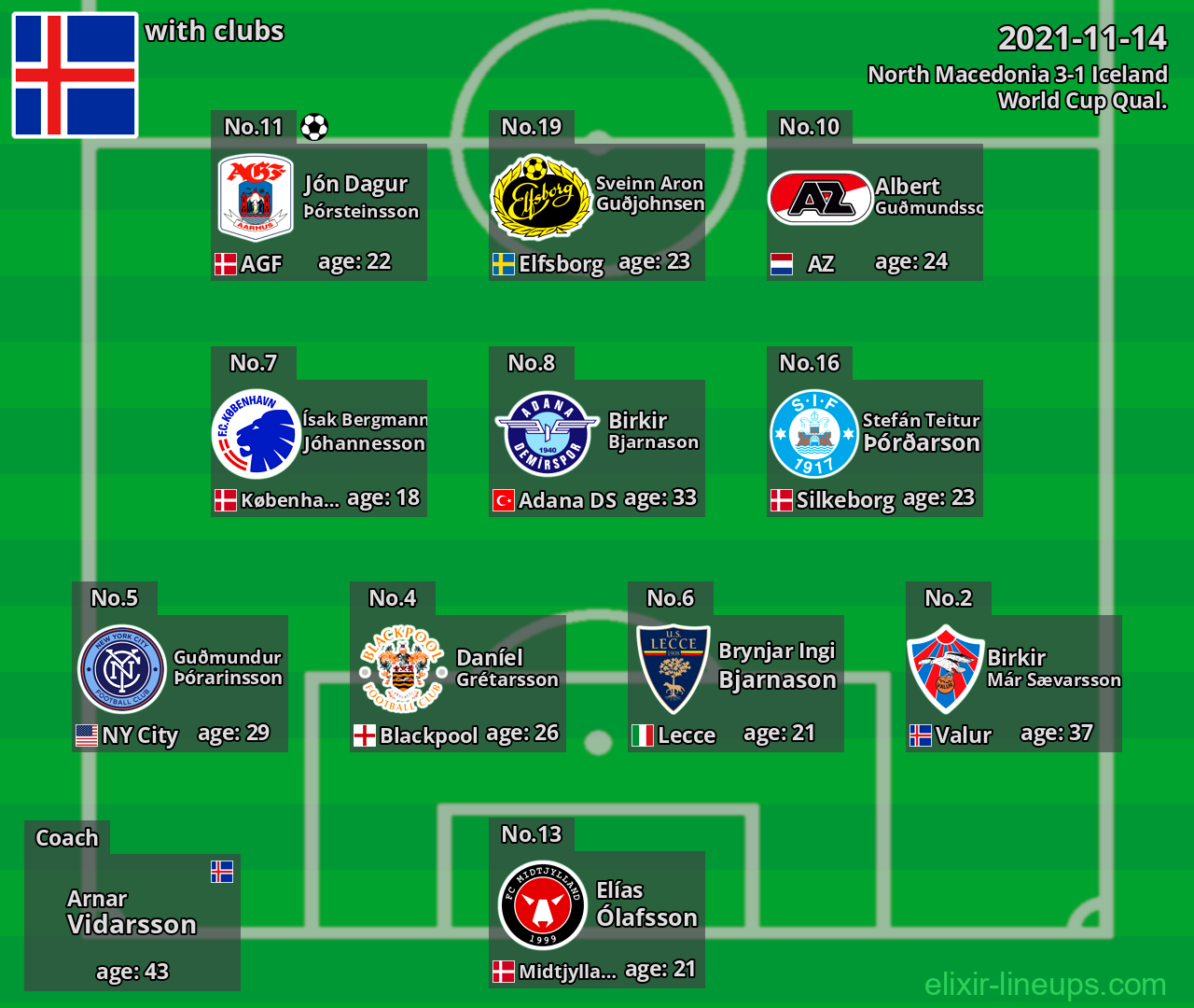 Iceland 2021-11-14