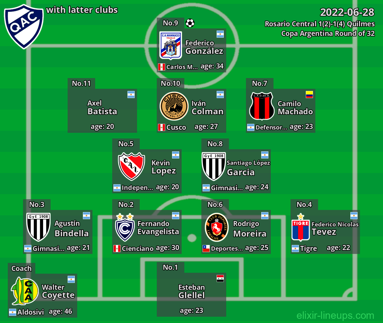 Quilmes with latter clubs 2022-06-28