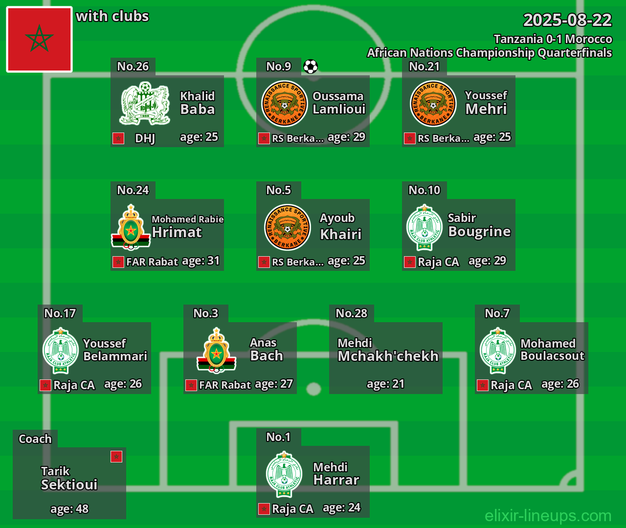Morocco 2025-08-22
