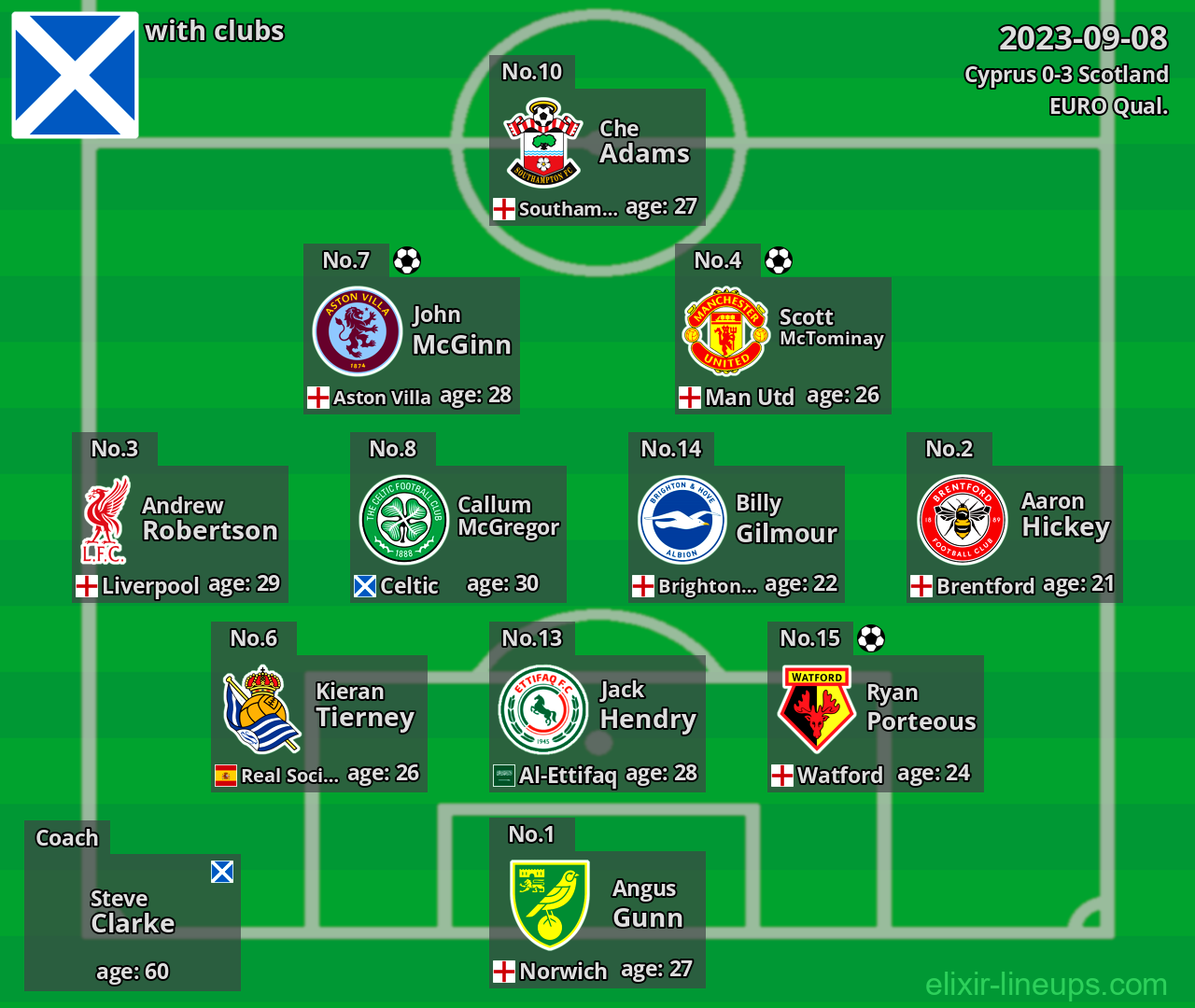 Scotland 2023-09-08