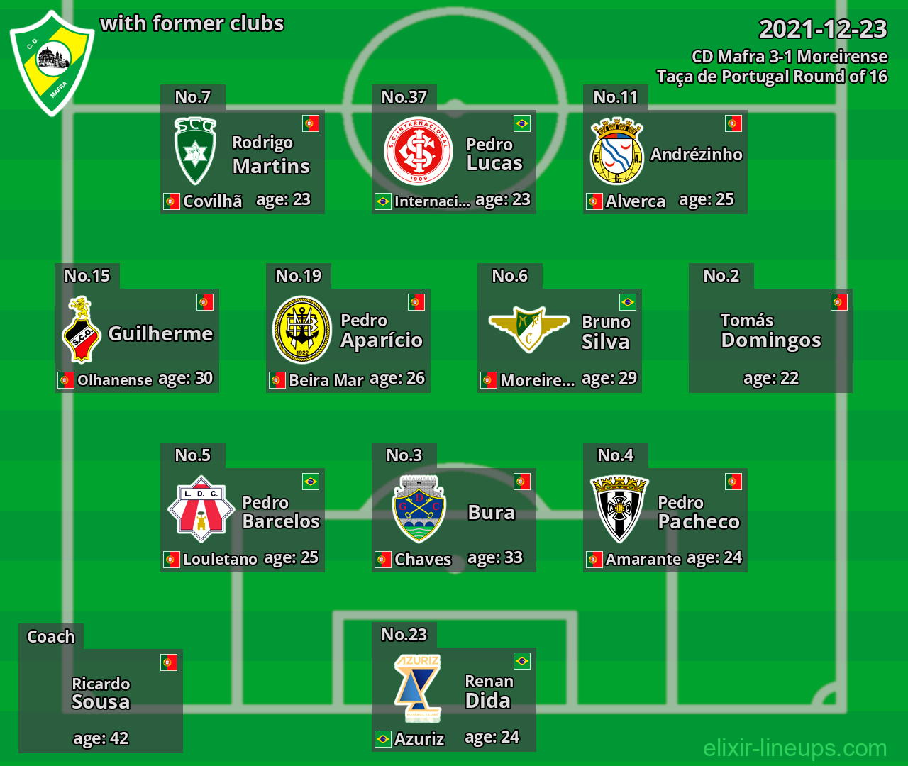 CD Mafra with latter clubs 2021-12-23