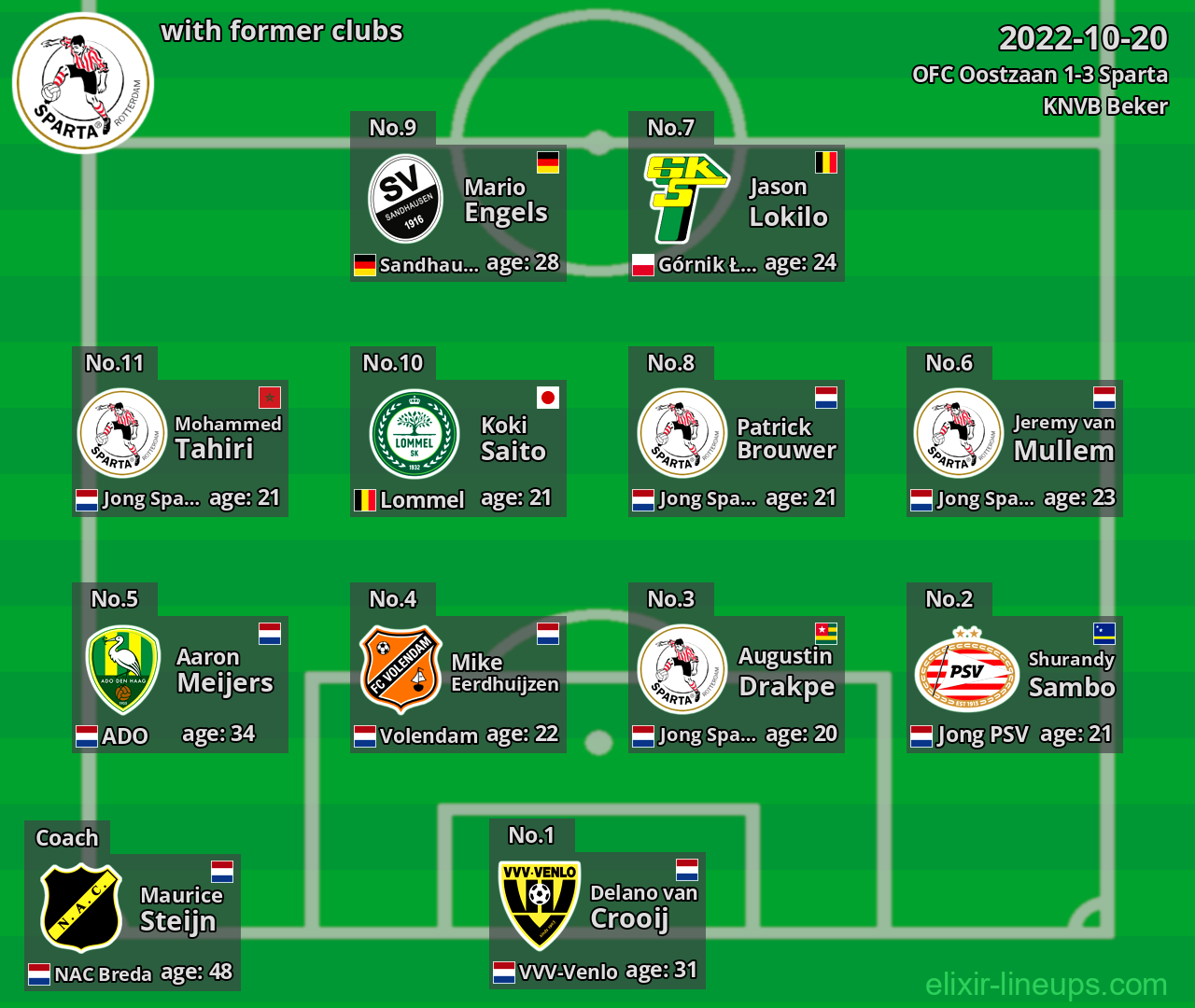 Sparta with former clubs 2022-10-20