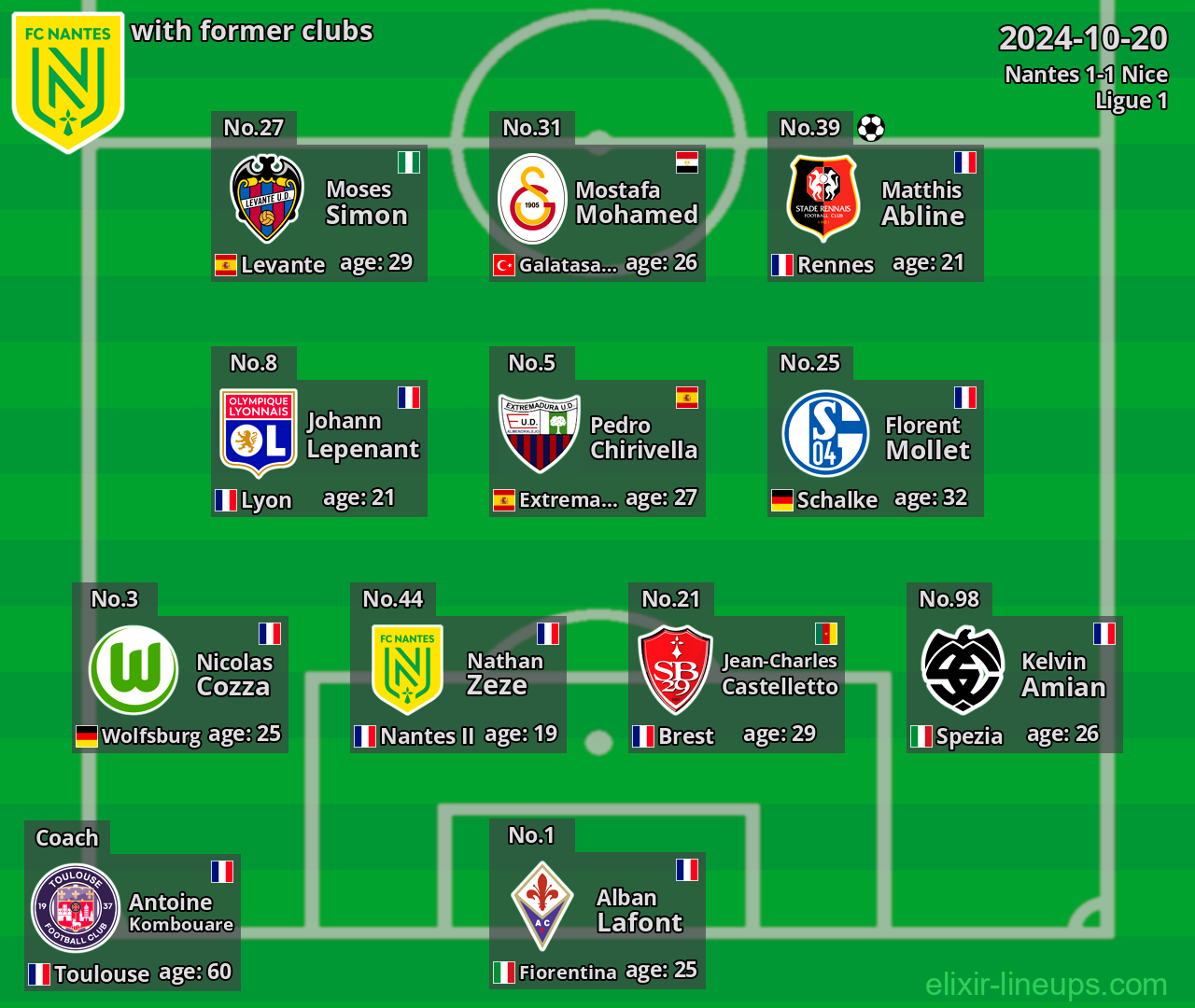 Nantes with former clubs 2024-10-20