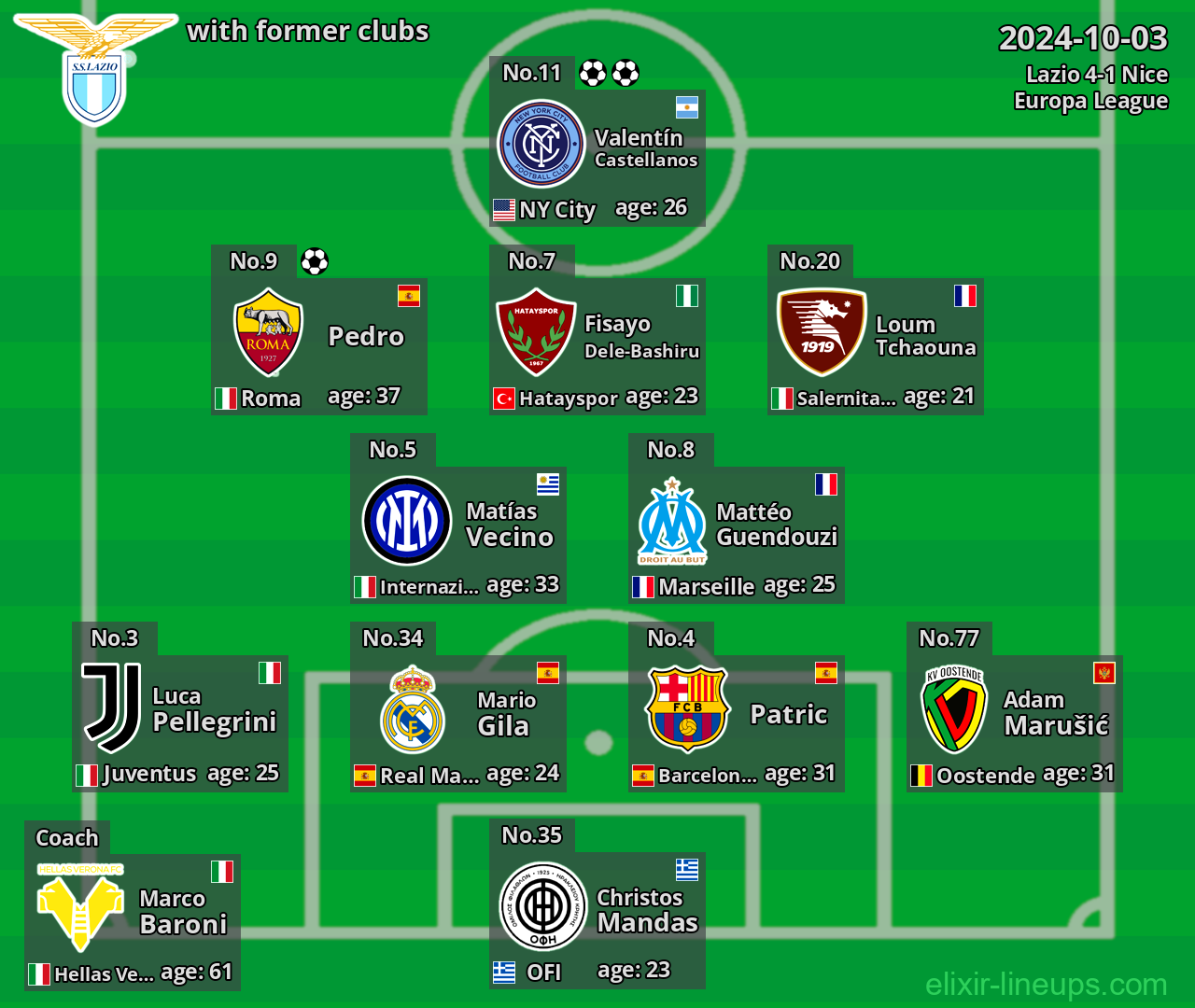 Lazio with former clubs 2024-10-03