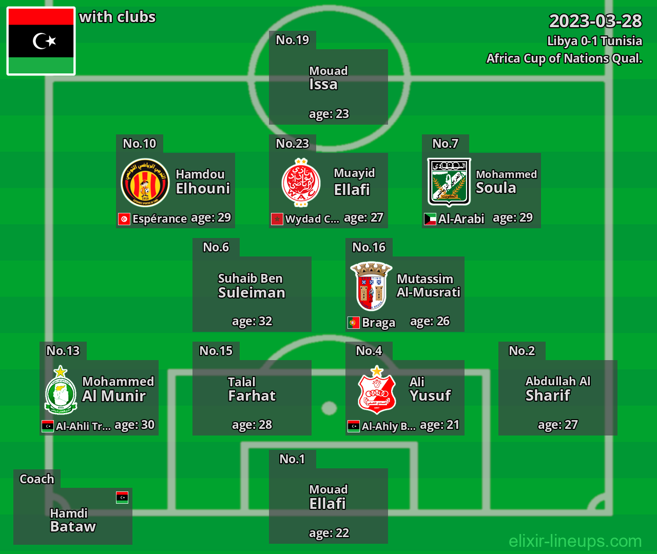 Libya 2023-03-28