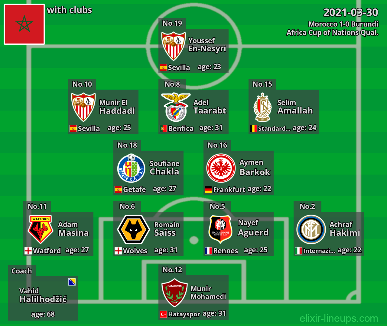 Morocco 2021-03-30