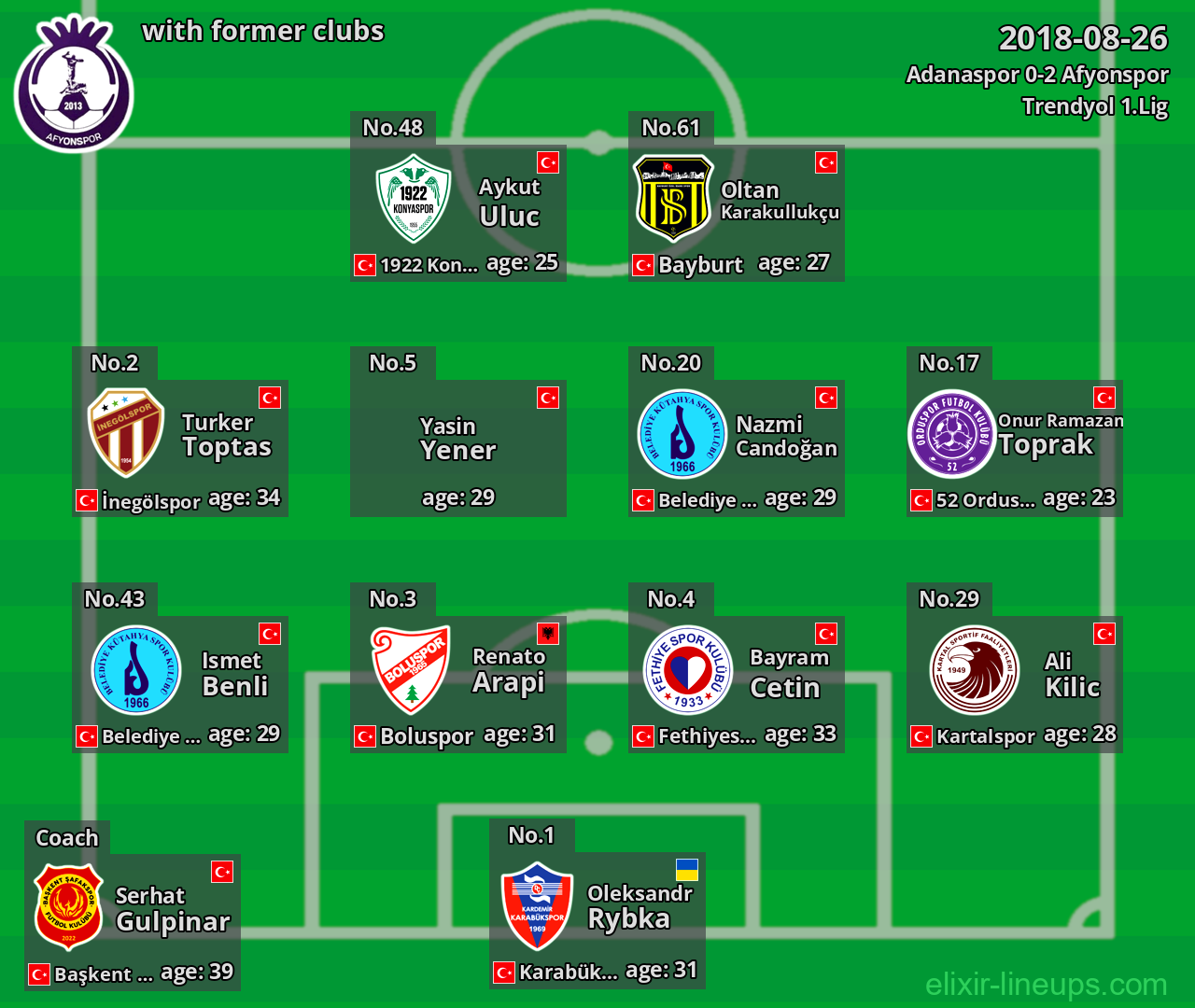 Afyonspor with former clubs 2018-08-26