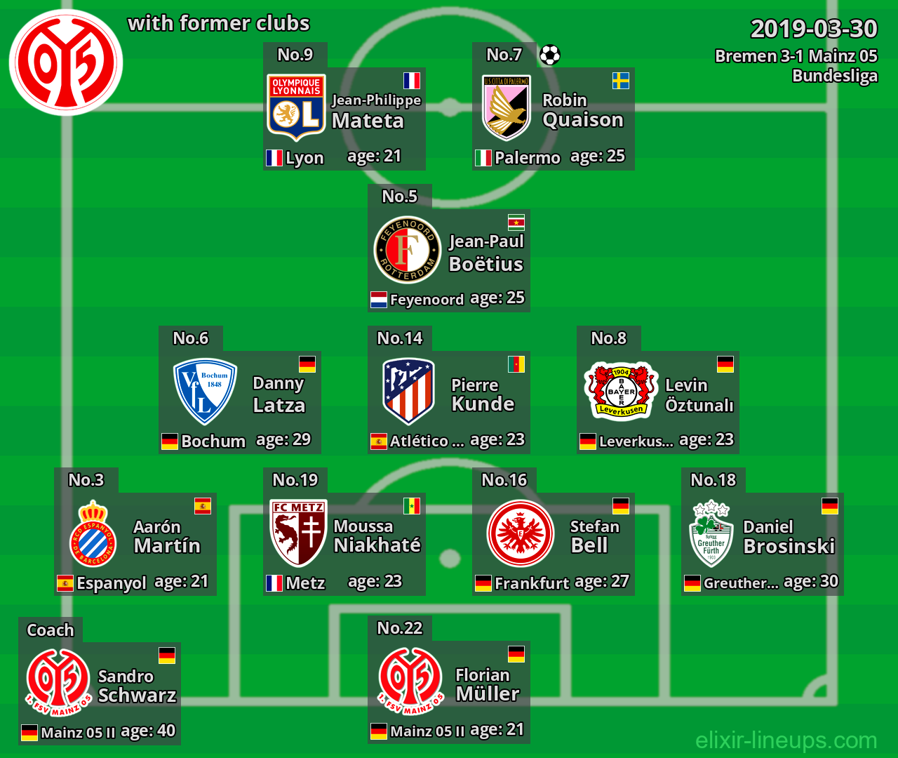 Mainz 05 with latter clubs 2019-03-30