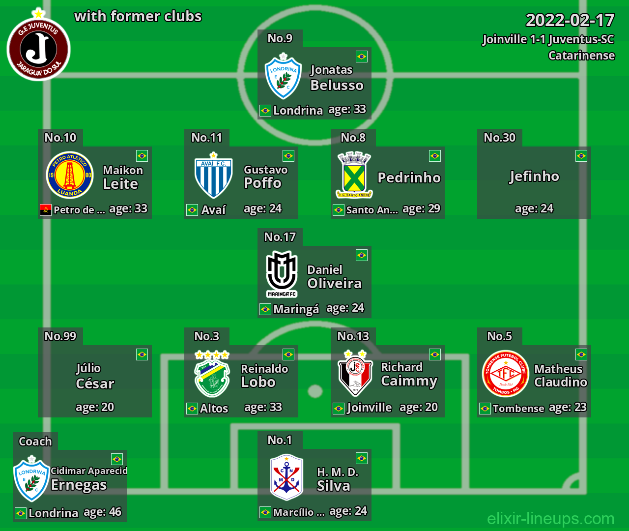 Juventus-SC with latter clubs 2022-02-17
