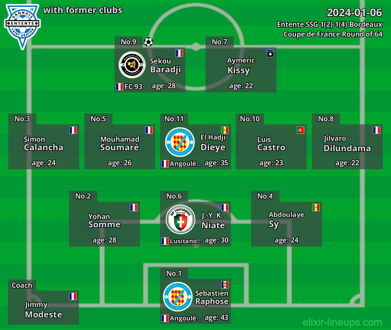 Entente SSG with former clubs 2024-01-06