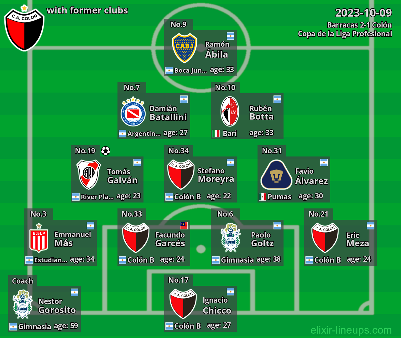 Colón with former clubs 2023-10-09