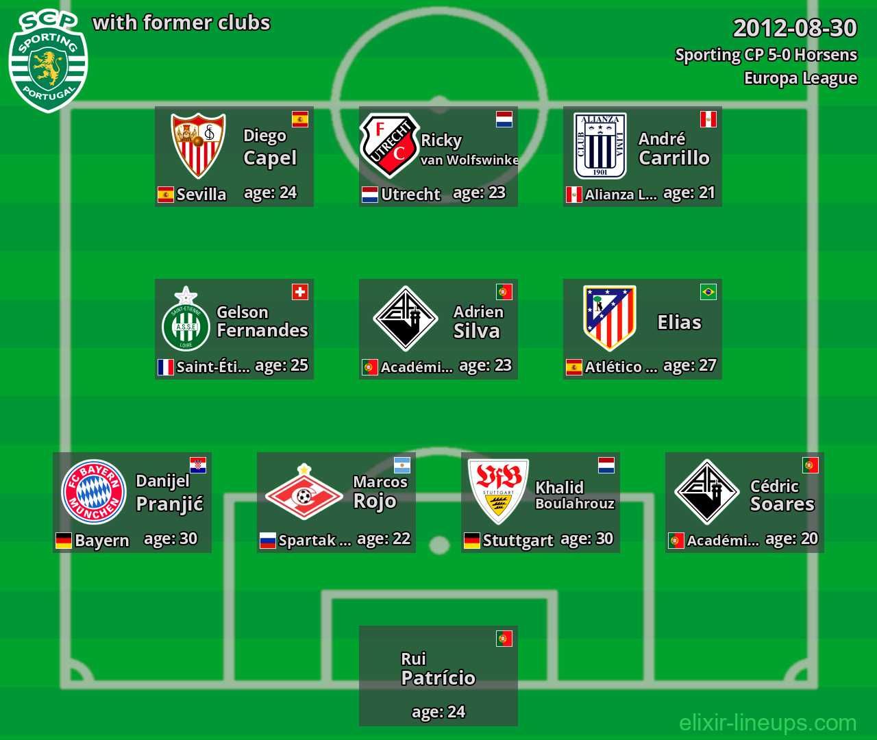 Sporting CP with latter clubs 2012-08-30