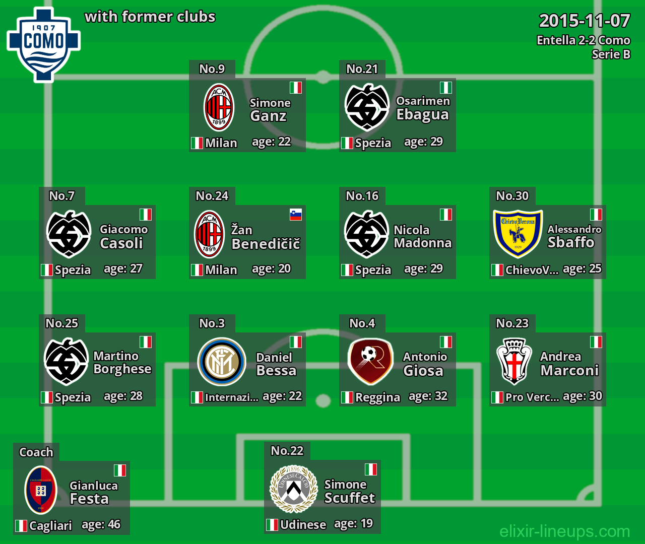 Como with former clubs 2015-11-07