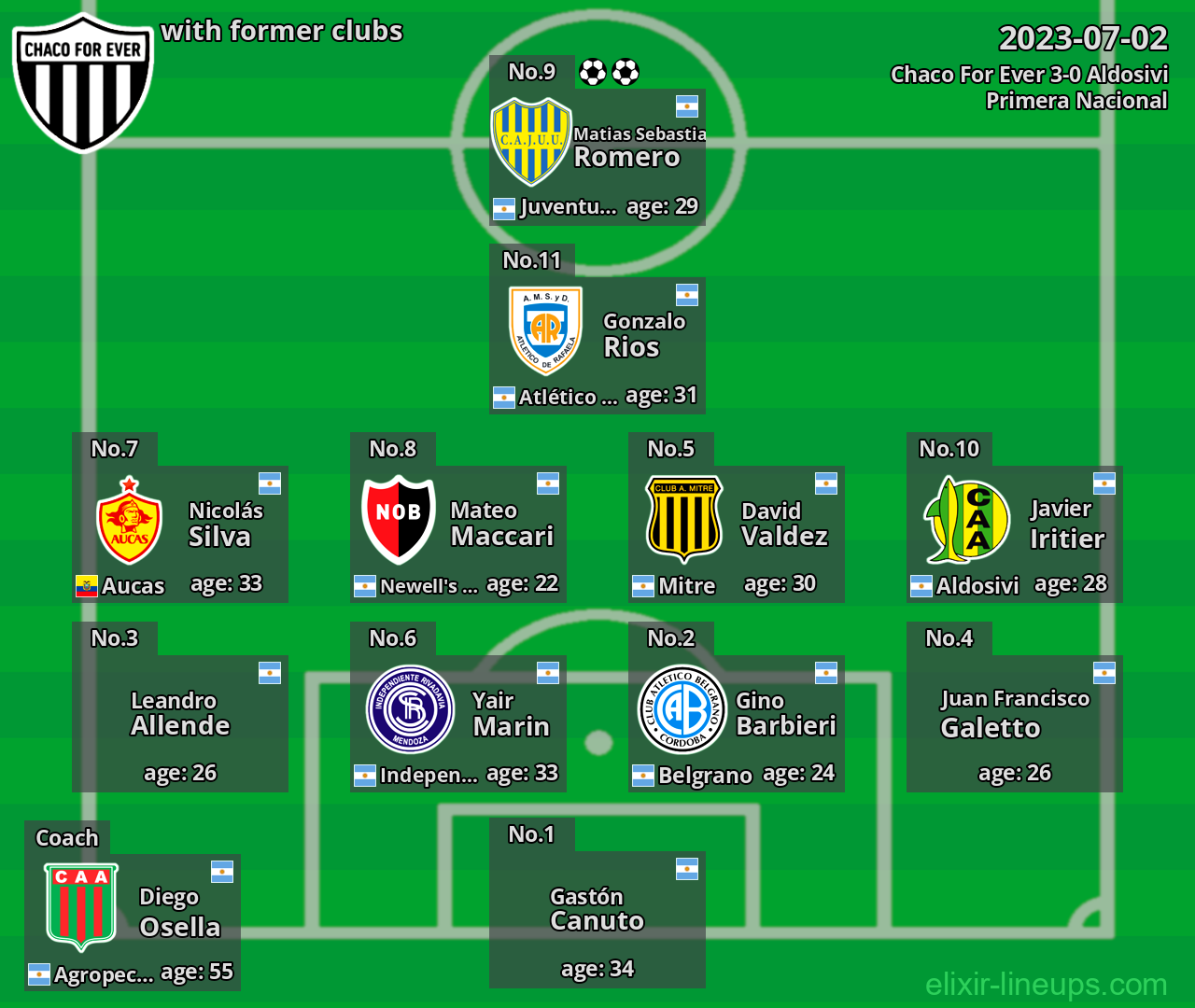 Chaco For Ever with former clubs 2023-07-02