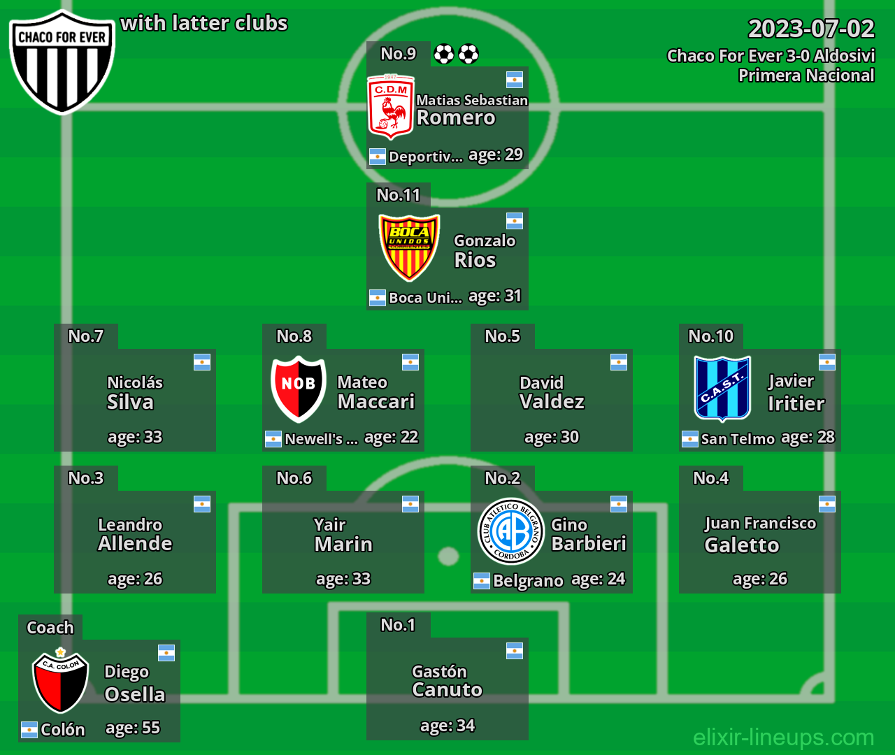 Chaco For Ever with latter clubs 2023-07-02