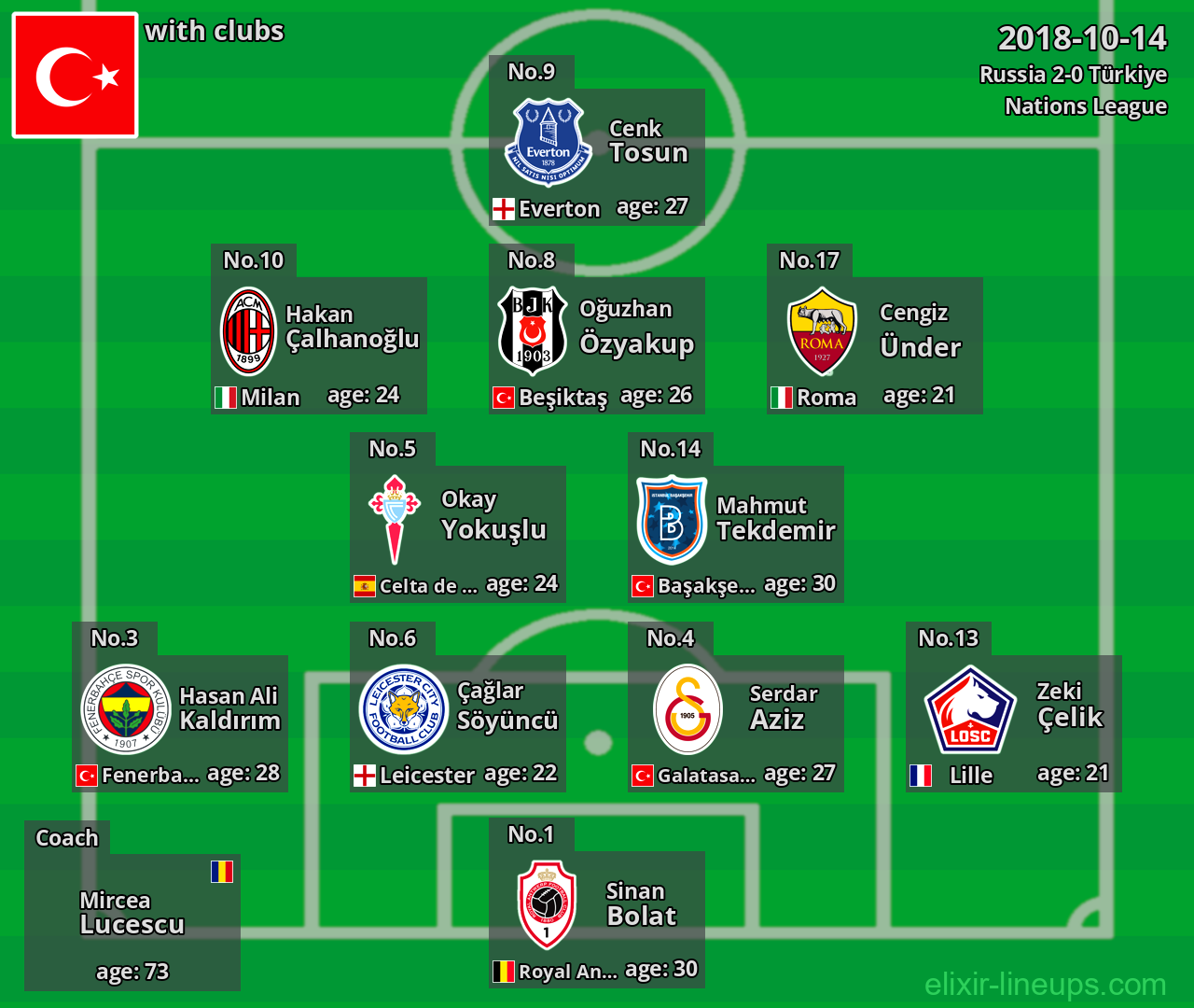 Türkiye 2018-10-14