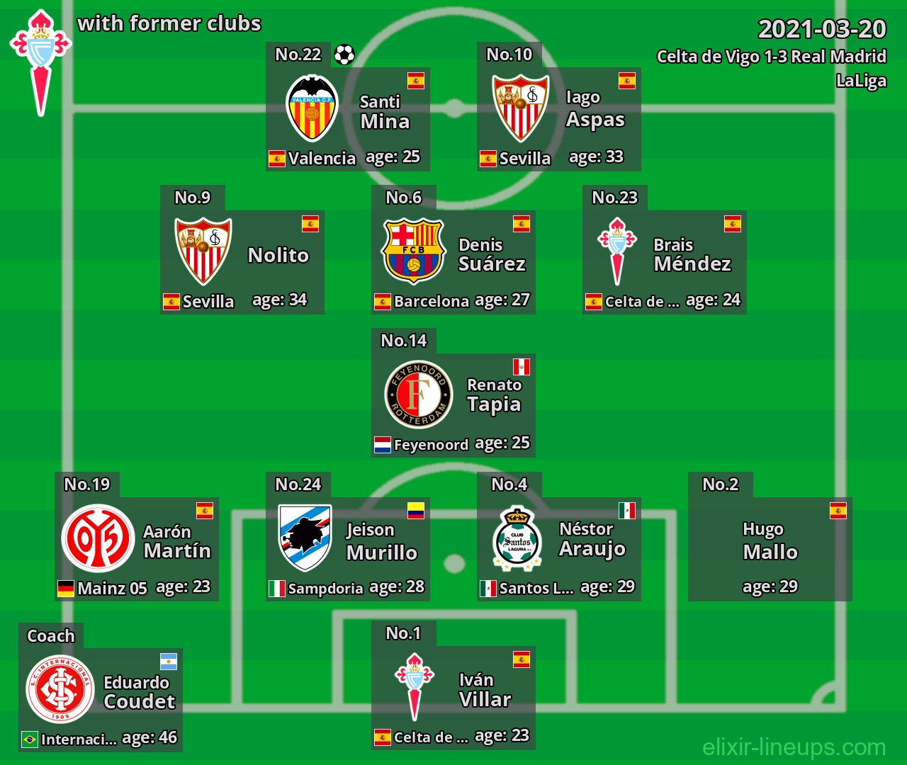 Celta de Vigo with former clubs 2021-03-20