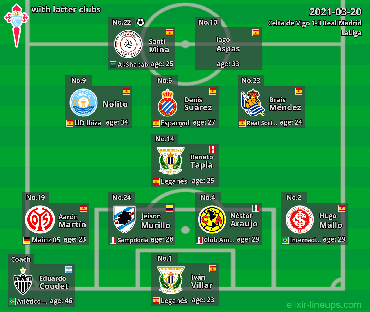 Celta de Vigo with latter clubs 2021-03-20