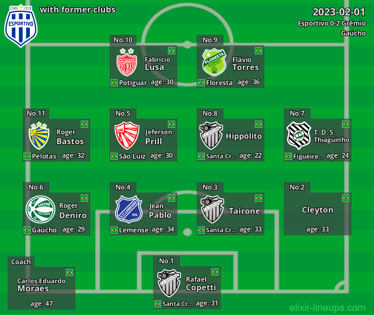 Esportivo with former clubs 2023-02-01