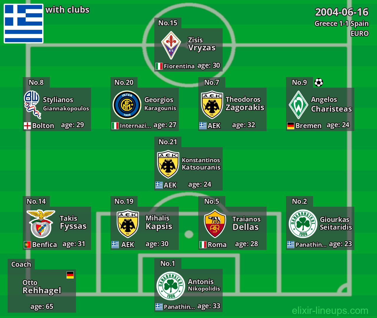 Greece 2004-06-16