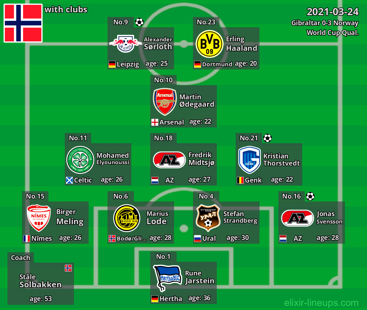 Norway 2021-03-24