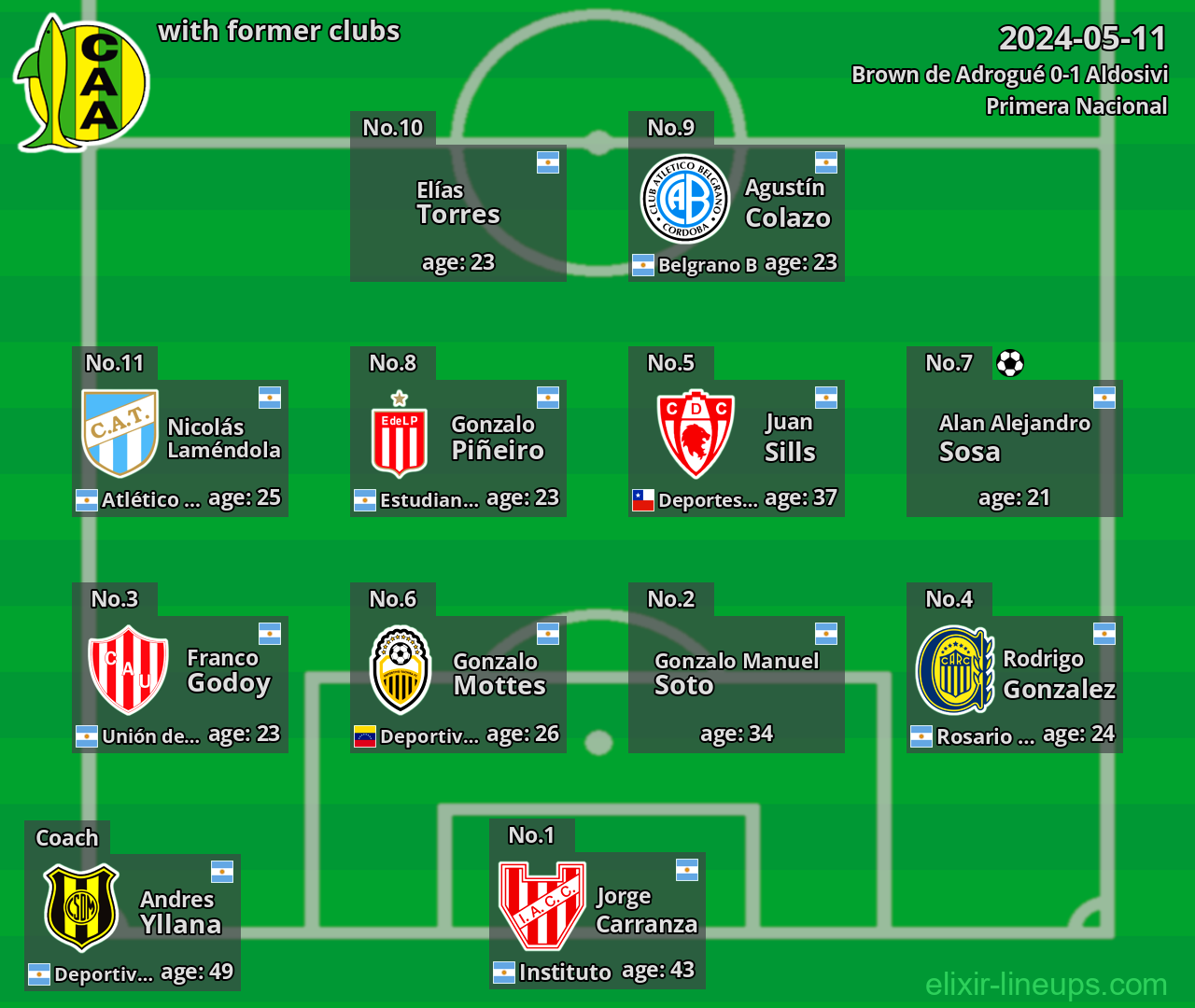 Aldosivi with former clubs 2024-05-11