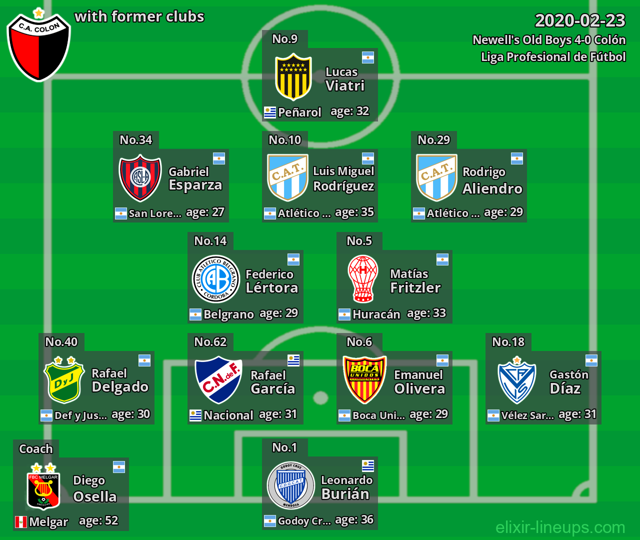 Colón with former clubs 2020-02-23