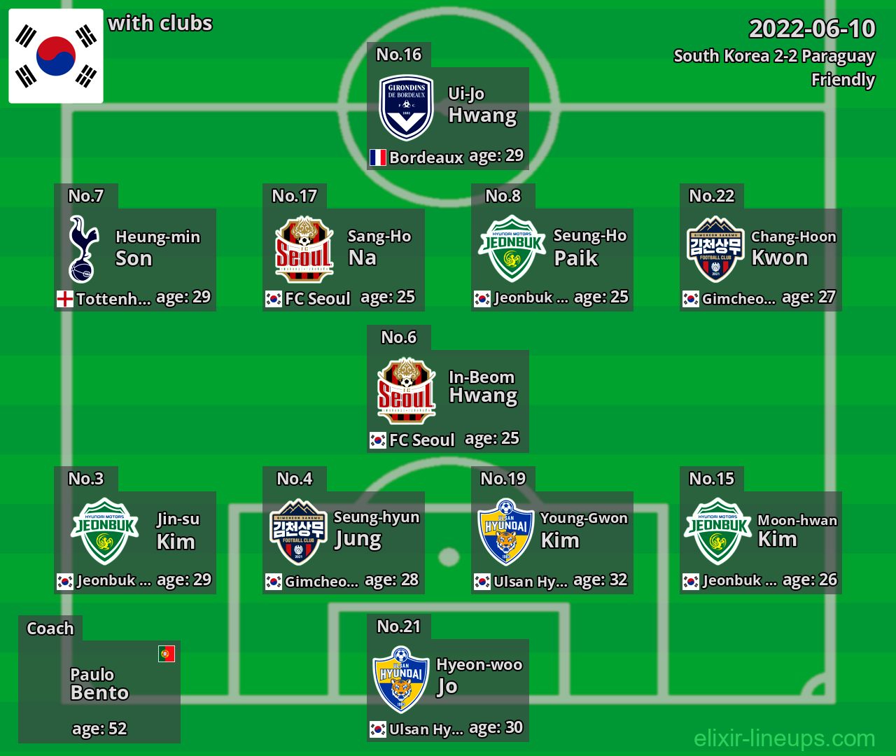 South Korea 2022-06-10