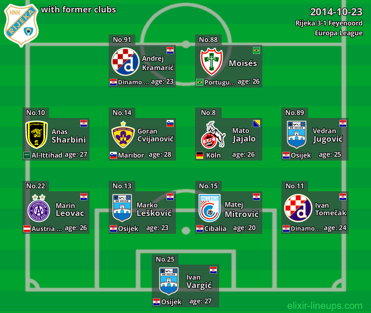 Rijeka with former clubs 2014-10-23