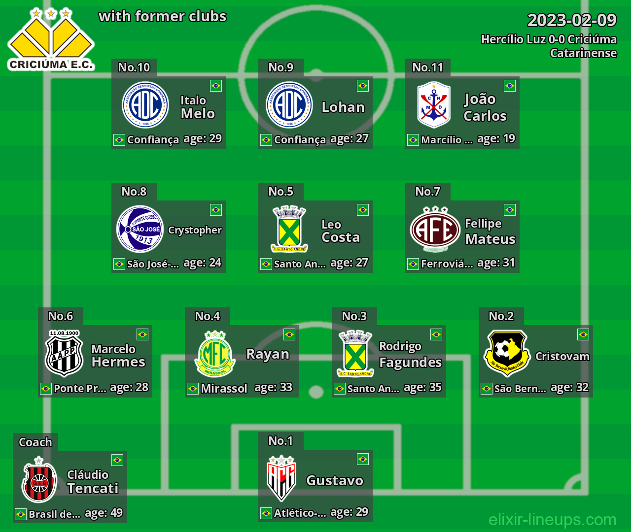 Criciúma with former clubs 2023-02-09