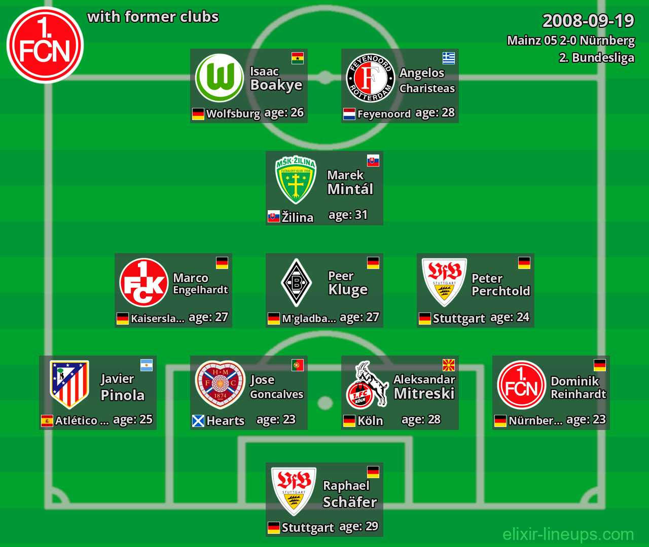 Nürnberg with latter clubs 2008-09-19