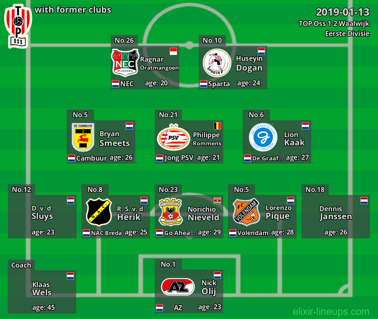 TOP Oss with latter clubs 2019-01-13