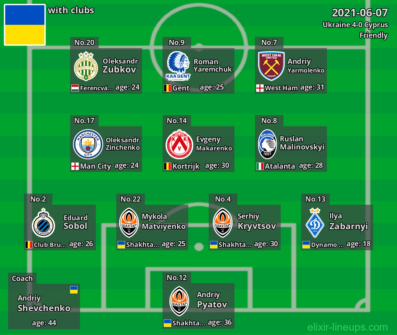 Ukraine 2021-06-07