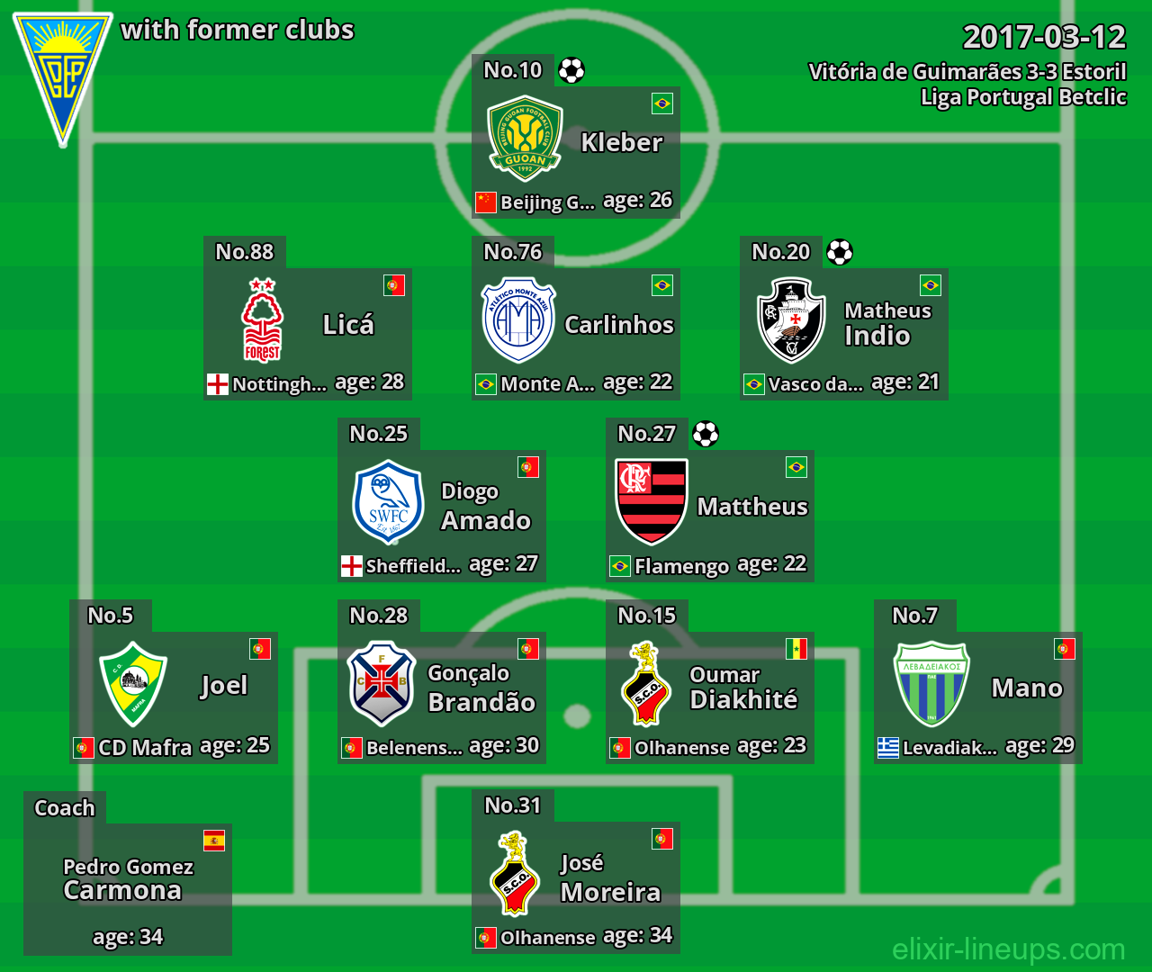 Estoril with former clubs 2017-03-12