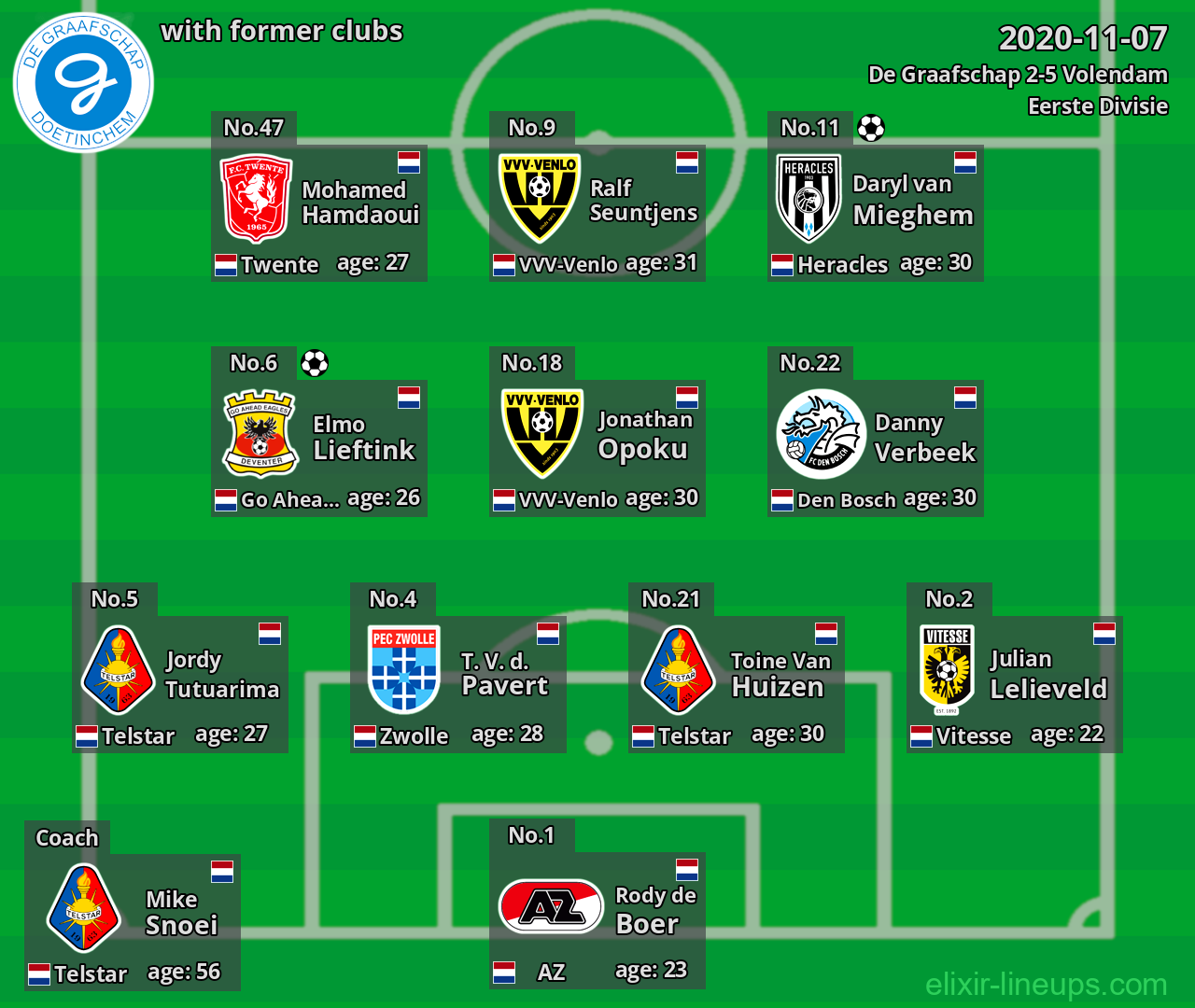 De Graafschap with former clubs 2020-11-07