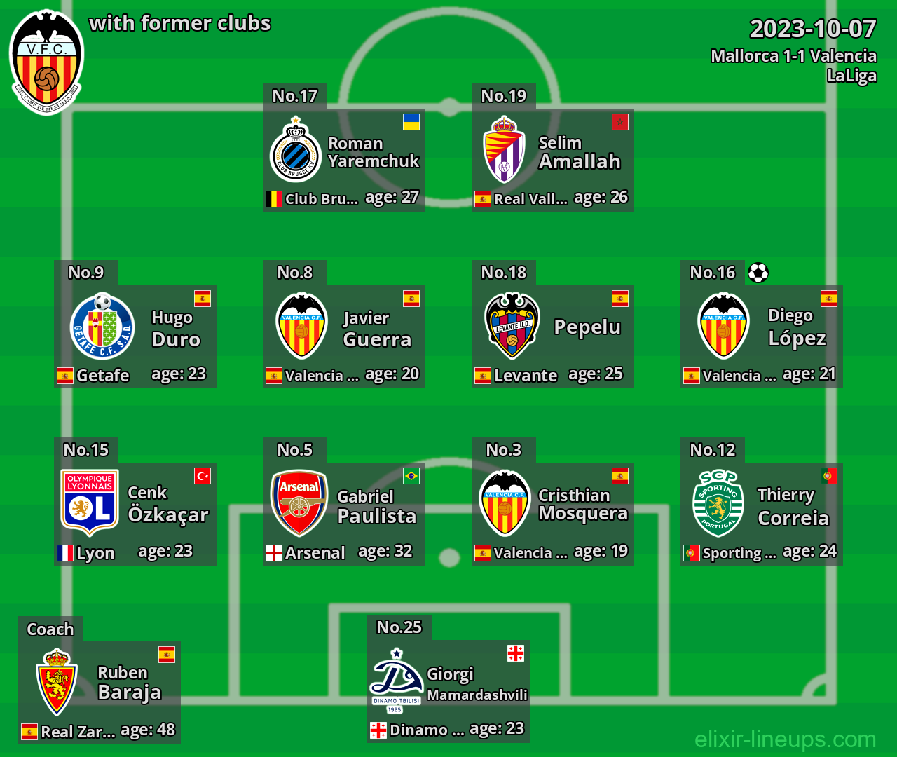 Valencia with latter clubs 2023-10-07