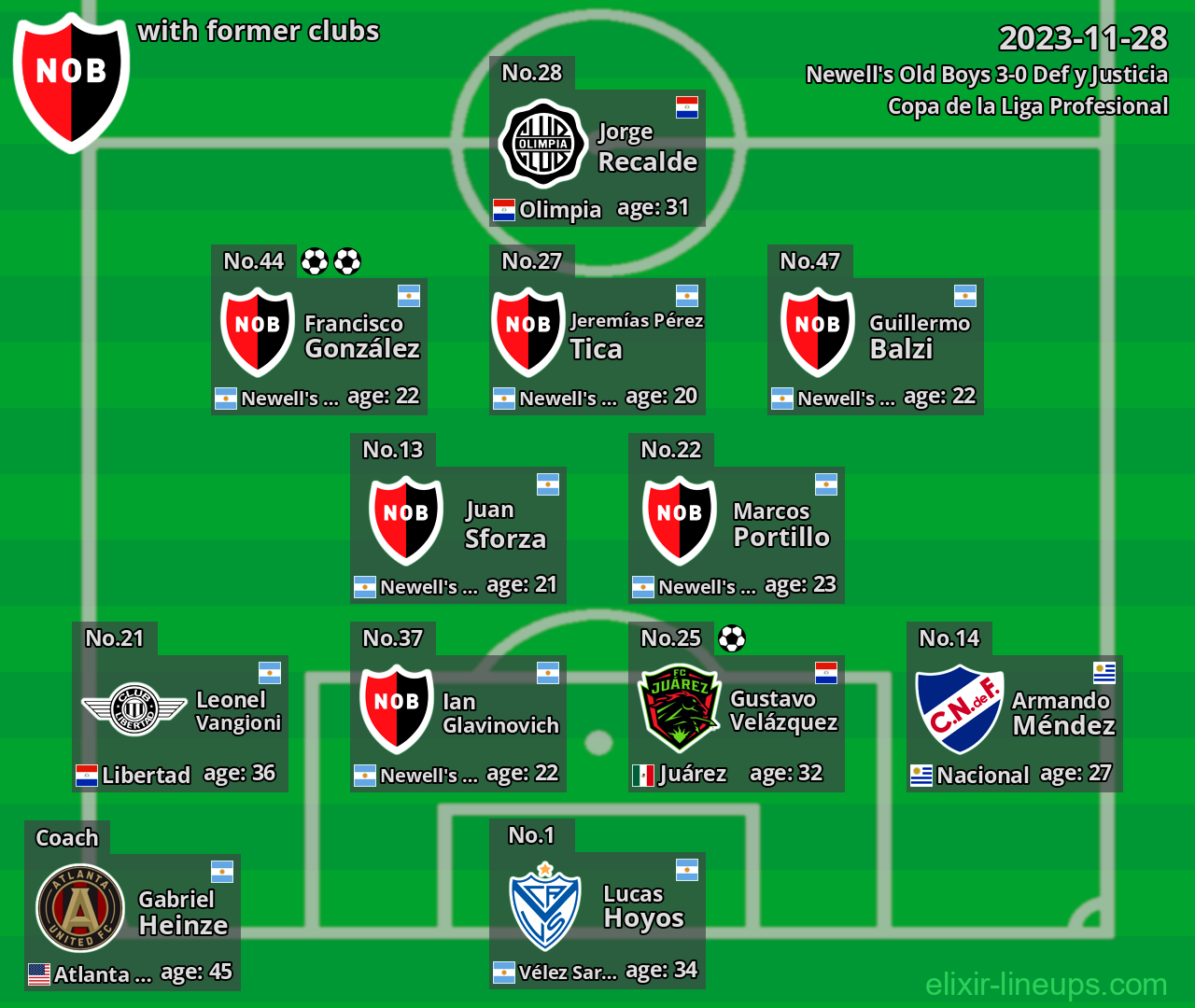 Newell's Old Boys with former clubs 2023-11-28