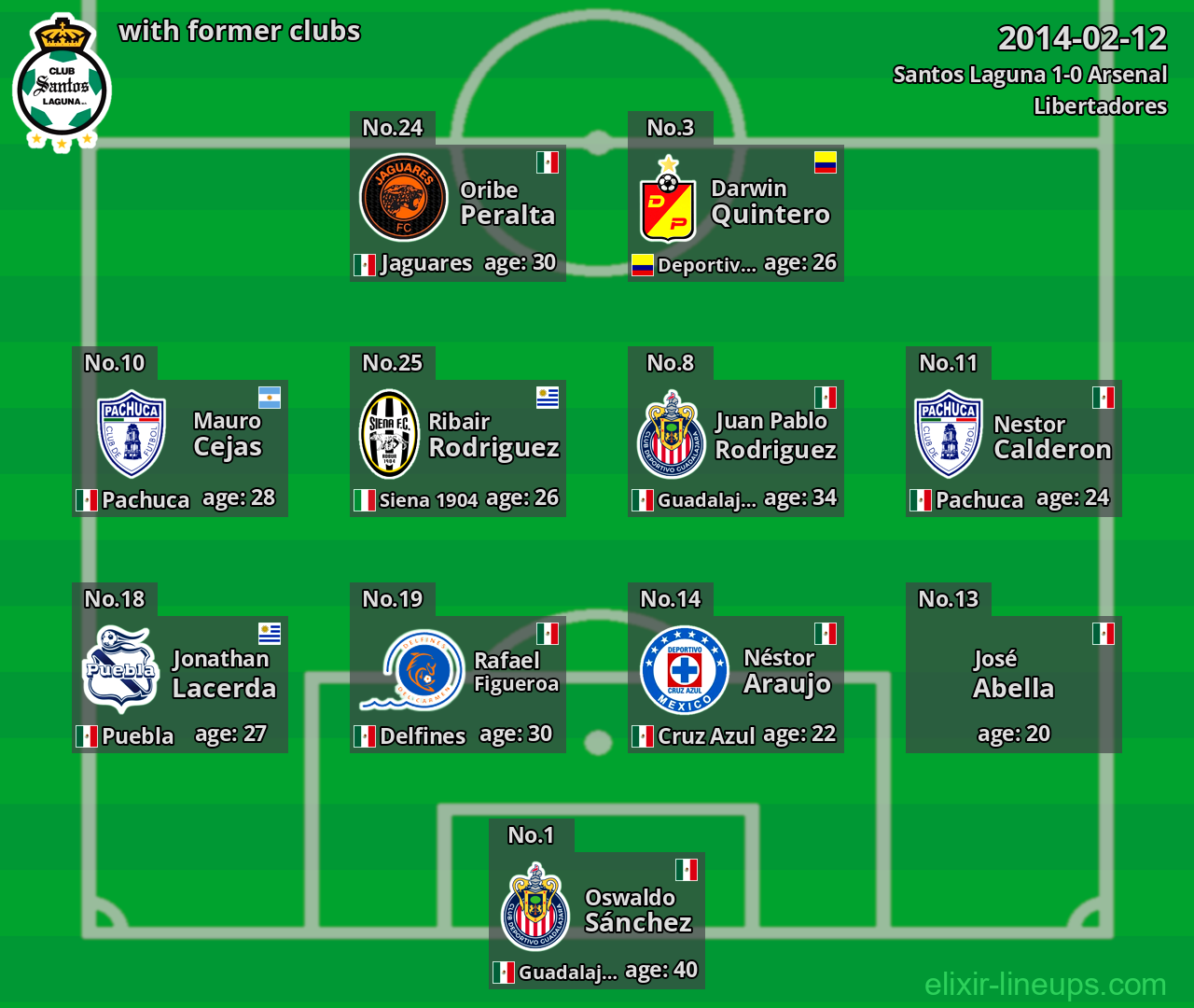 Santos Laguna with former clubs 2014-02-12