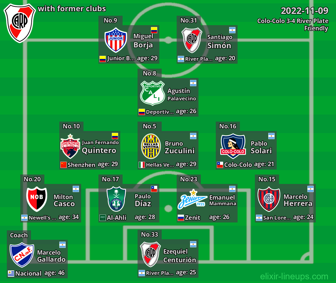 River Plate with latter clubs 2022-11-09