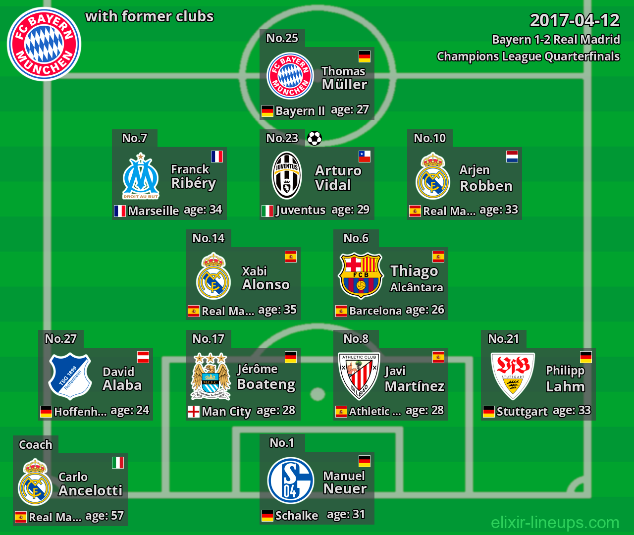 Bayern with former clubs 2017-04-12