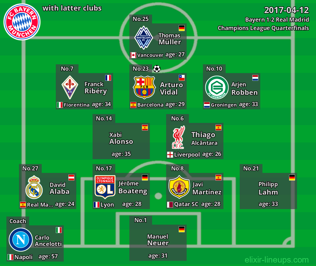 Bayern with latter clubs 2017-04-12