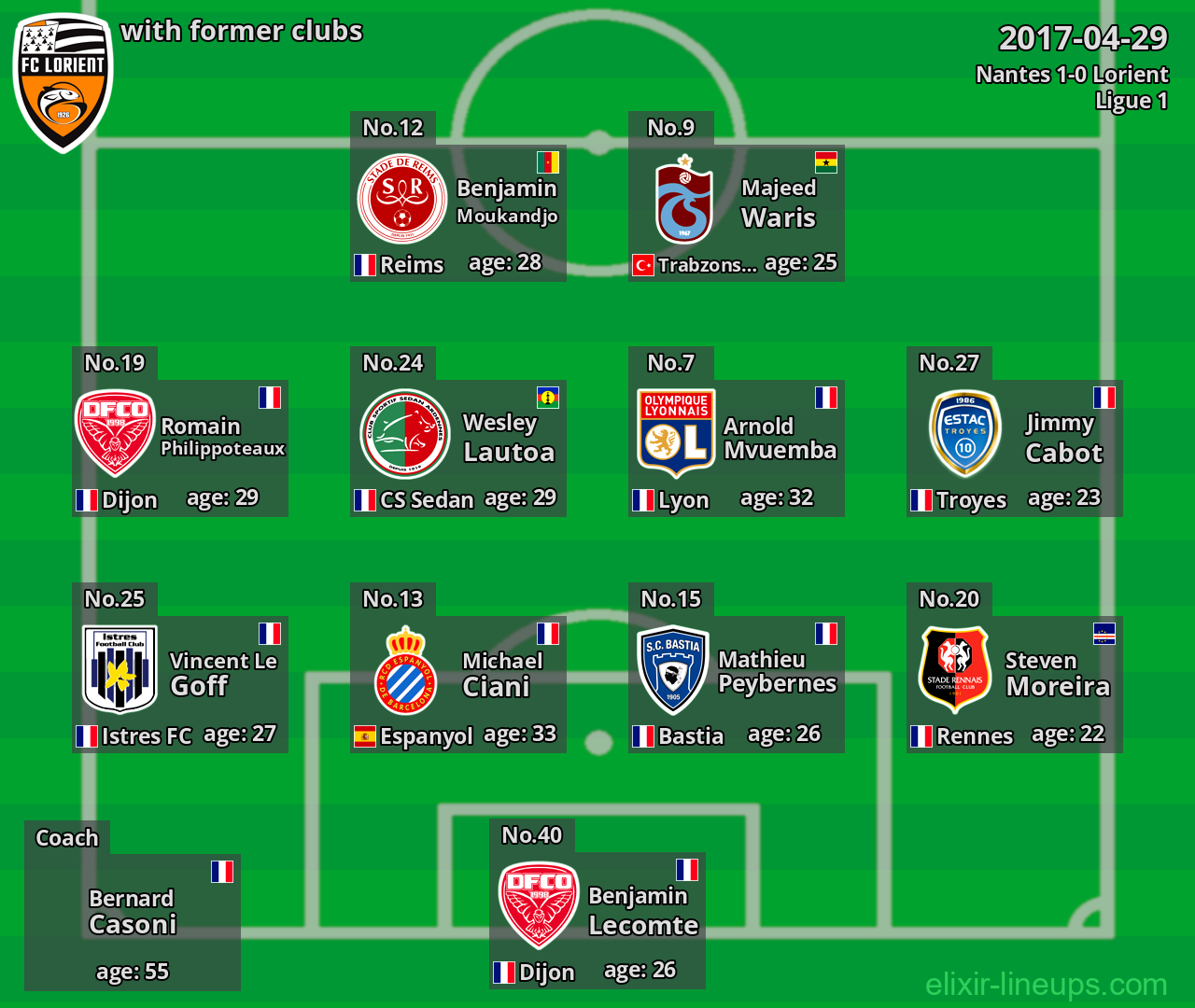 Lorient with former clubs 2017-04-29