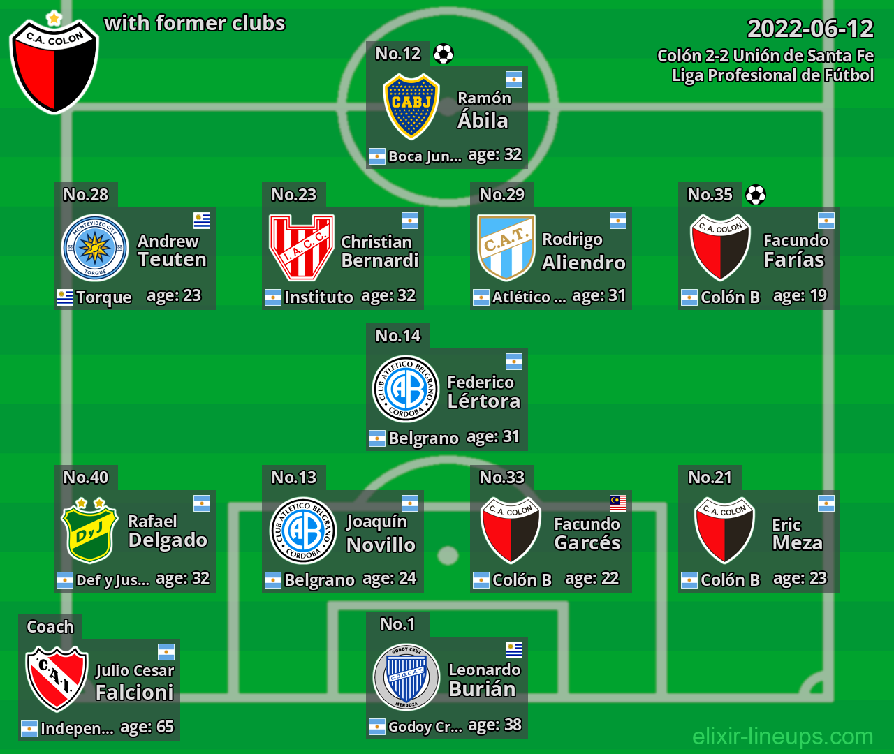 Colón with former clubs 2022-06-12