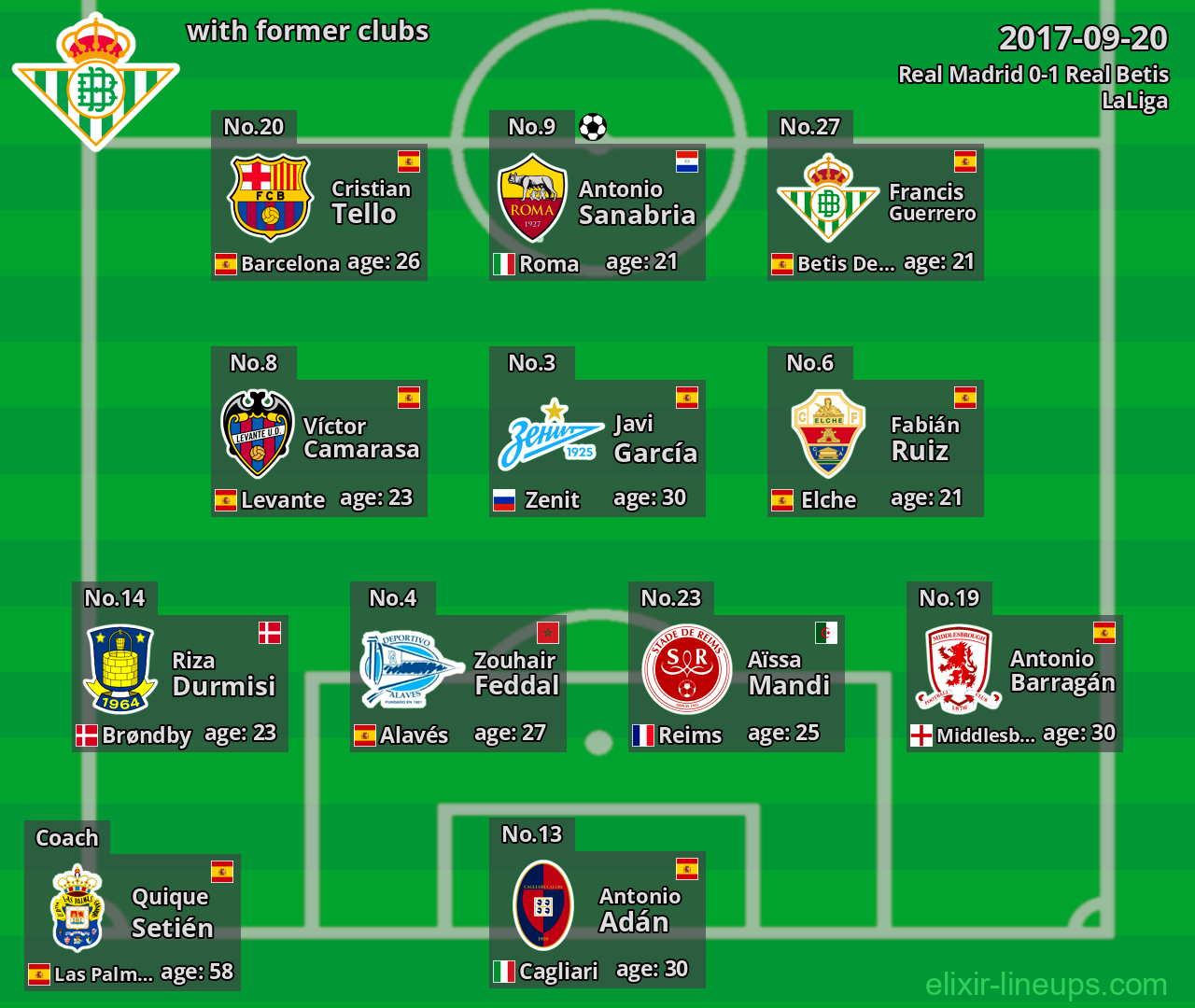 Real Betis with former clubs 2017-09-20